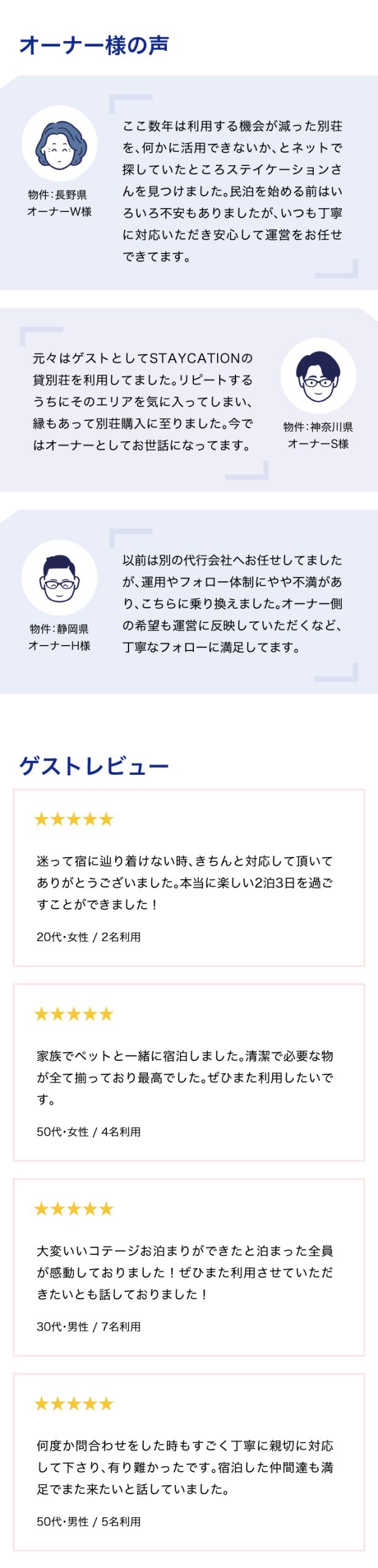 オーナー＆ゲストレビュー