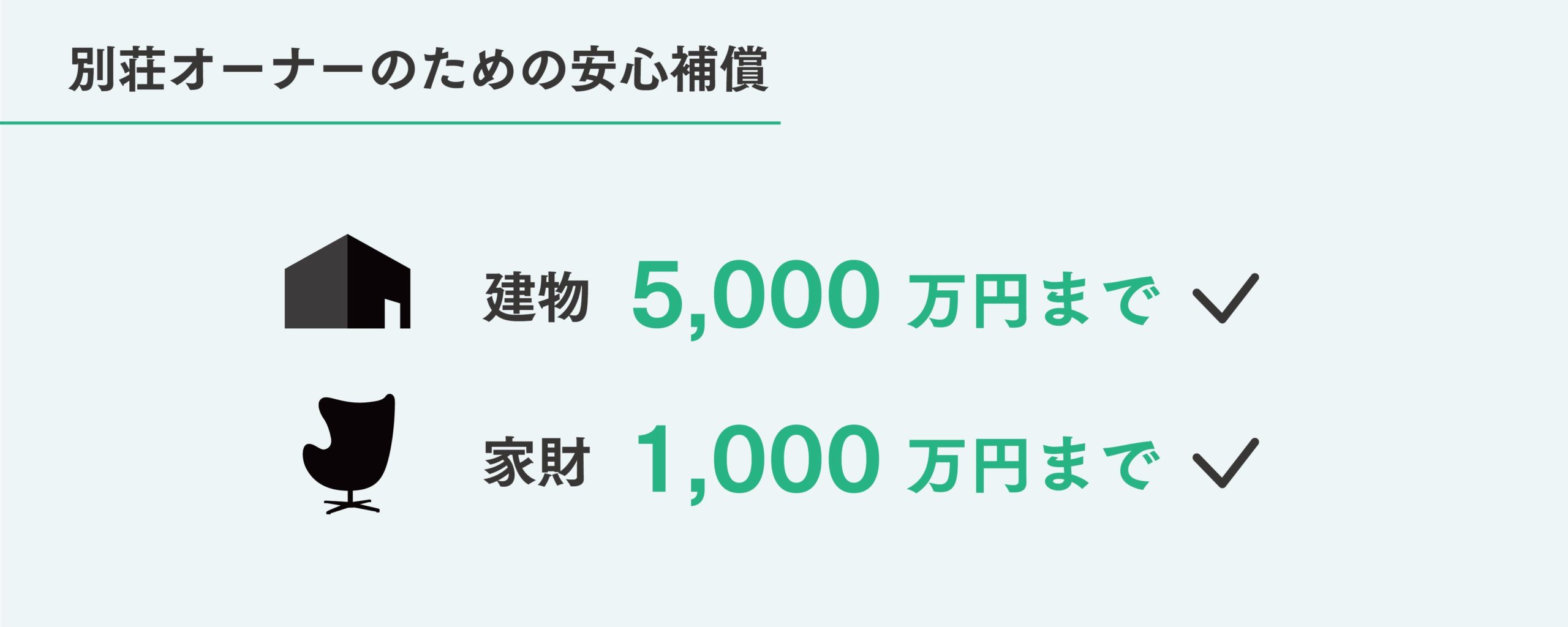 STAYCATION オーナー募集 補償