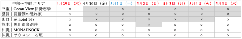 空室状況